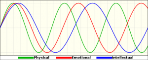 a-BioAnalytics BioRythms