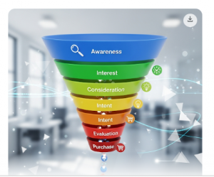 The IT sales funnel is getting bigge